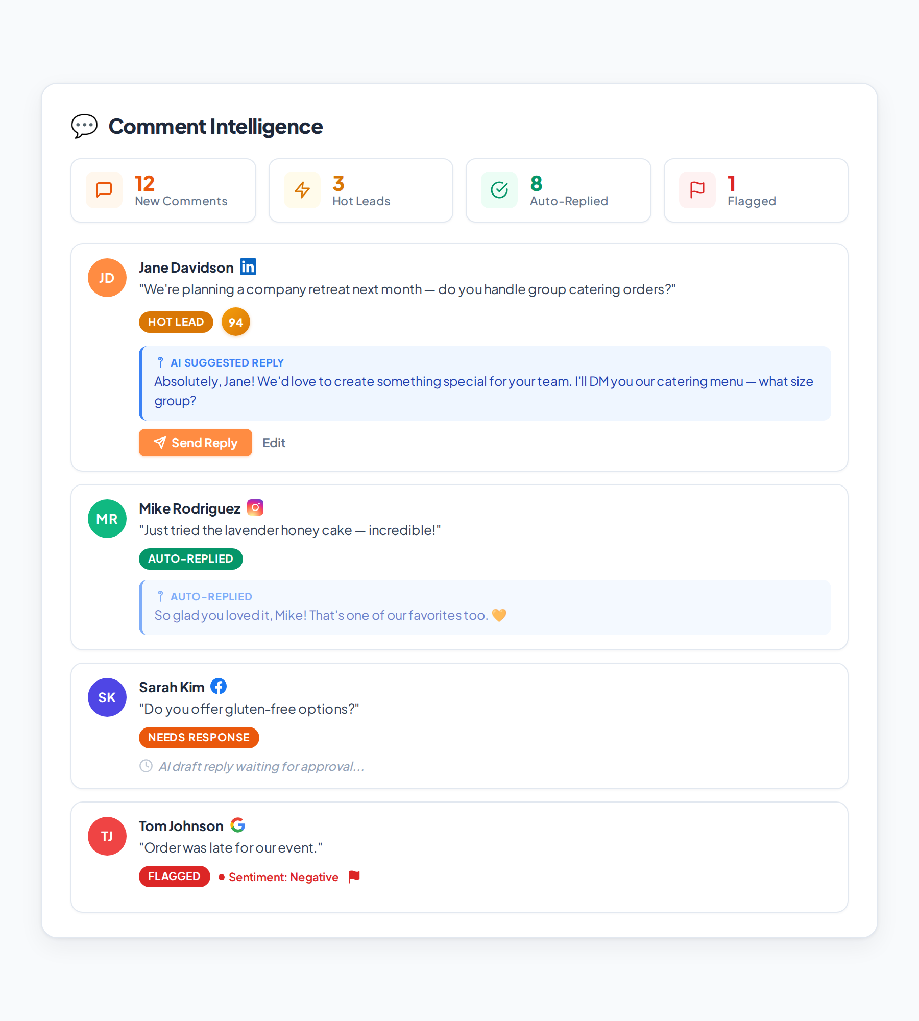 OtterMate comment intelligence dashboard showing hot lead detection, auto-replies, sentiment analysis, and lead scoring across social platforms