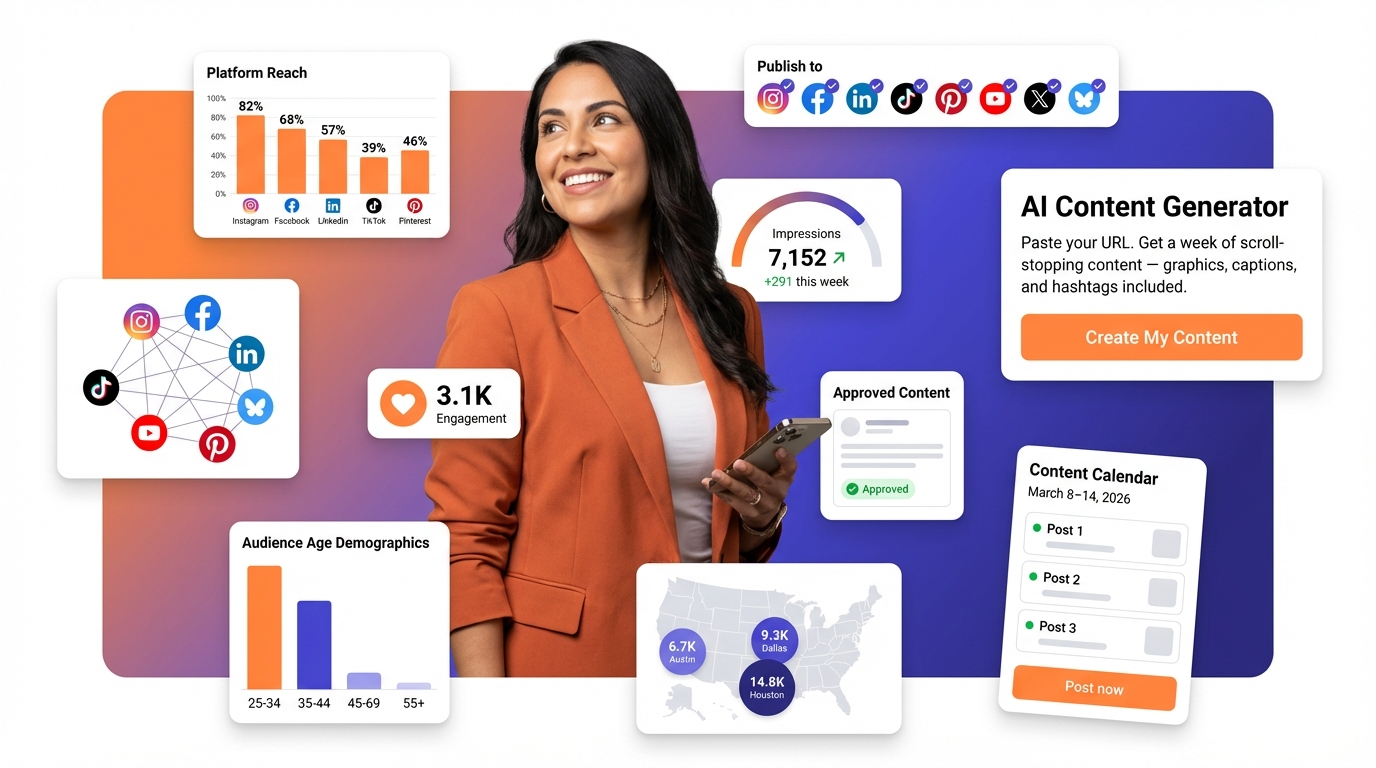 OtterMate dashboard showing a weekly content calendar with professional social media posts, analytics, platform reach charts, impressions gauge, and AI content generation — all managed from one place